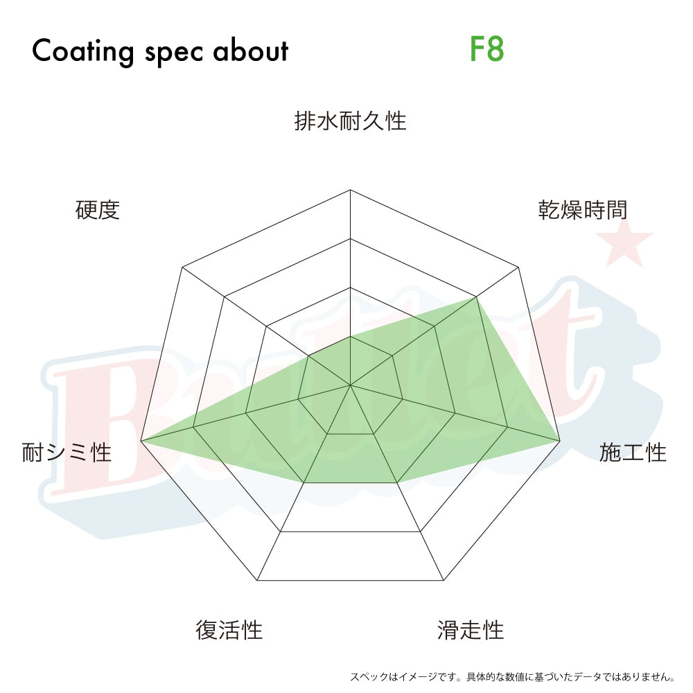 F8（スプレー型クイックコーティング溶液剤）