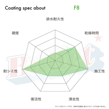 F8（スプレー型クイックコーティング溶液剤）